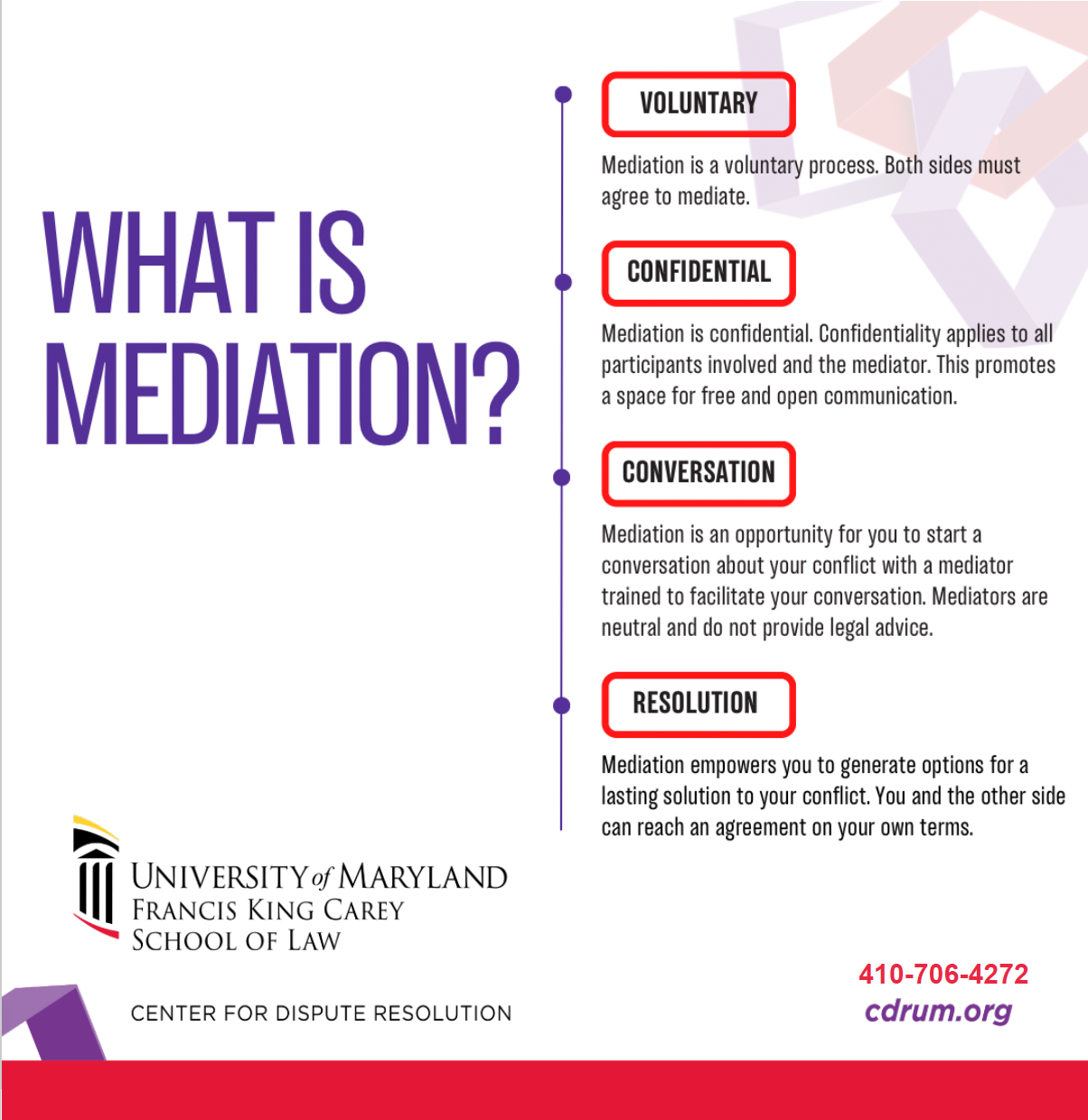 What is Mediation in Billing and Why use Automated Mediation?